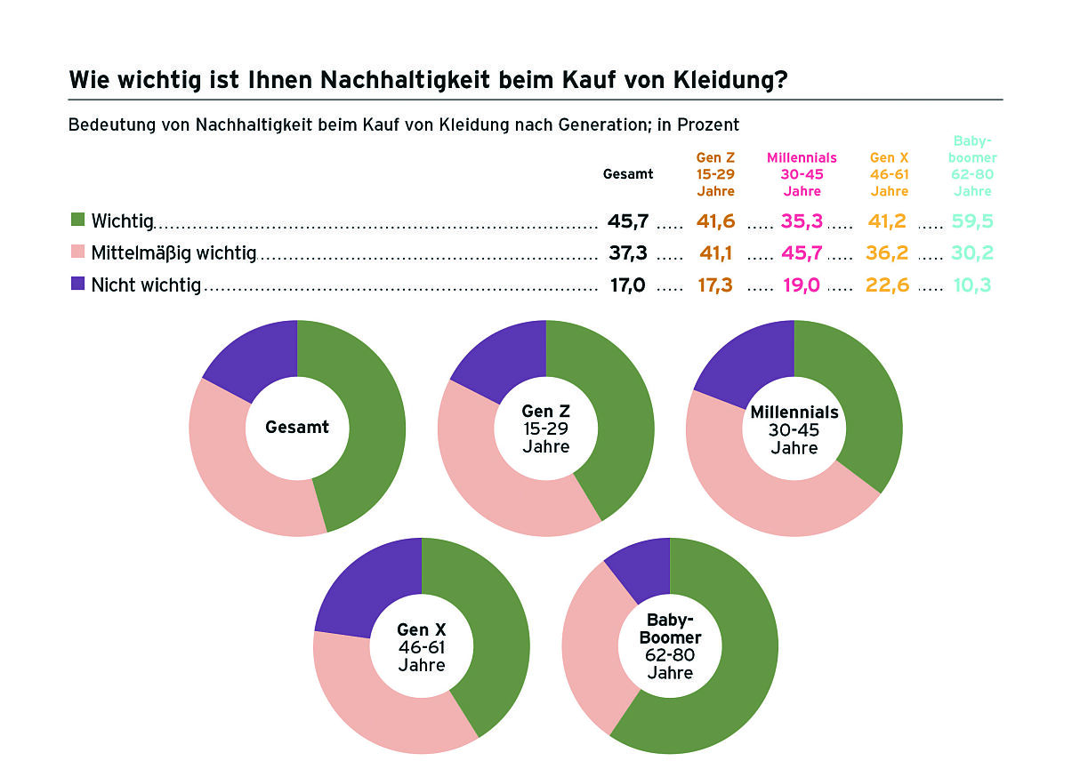 Nachhaltigkeit Kleidung